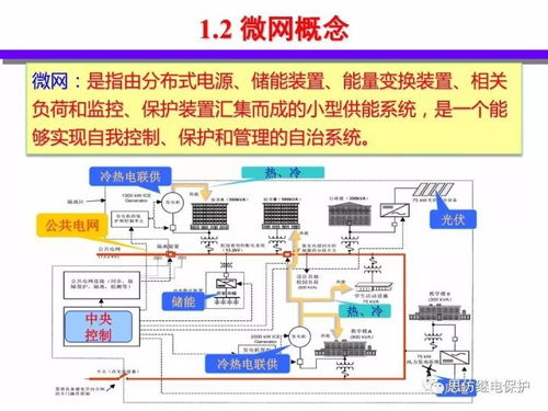 分布式能源智能微網技術與發展報告——網絡技術開發篇