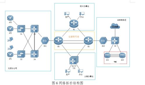 2019年全國職業技能大賽高職組計算機網絡應用賽項網絡技術開發真題解析