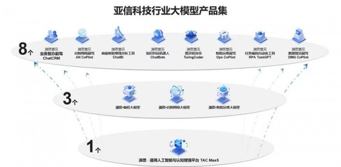亞信科技五款產(chǎn)品入選Gartner網(wǎng)絡(luò)技術(shù)成熟度曲線，彰顯數(shù)智領(lǐng)域創(chuàng)新實(shí)力