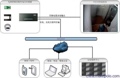 電梯安全監(jiān)控預(yù)警系統(tǒng) 智能科技守護垂直交通生命線